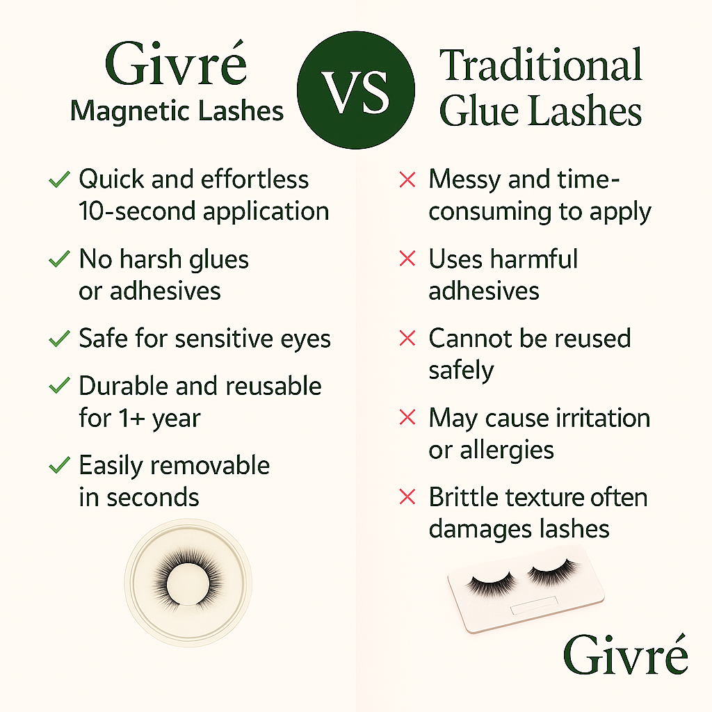 Givré Magnetic Lash Kit