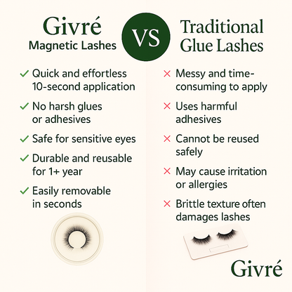 Givré Magnetic Lash Kit